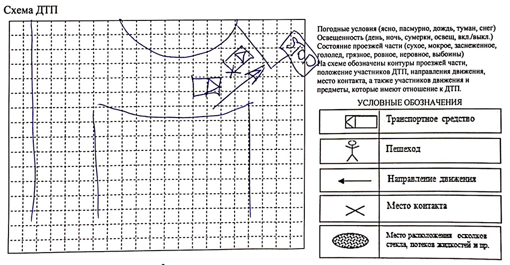 Как нарисовать схему дтп